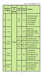 Preview for 20 page of Auvon TU3424-F User Manual