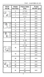 Предварительный просмотр 17 страницы Auvon USER MANUAL User Manual