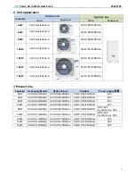 Предварительный просмотр 4 страницы AUX ACHP-H04/4R3HA Technical & Service Manual