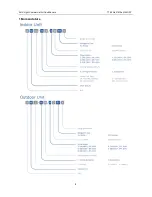 Preview for 4 page of AUX AL-H12/4R1D Service Manual