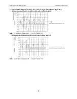 Preview for 68 page of AUX AL-H12/4R1D Service Manual