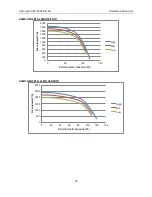 Preview for 76 page of AUX AL-H12/4R1D Service Manual