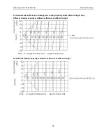 Preview for 90 page of AUX AL-H12/4R1D Service Manual