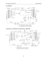 Preview for 95 page of AUX AL-H12/4R1D Service Manual