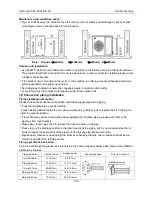 Preview for 105 page of AUX AL-H12/4R1D Service Manual