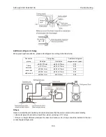 Preview for 109 page of AUX AL-H12/4R1D Service Manual