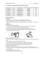 Preview for 115 page of AUX AL-H12/4R1D Service Manual