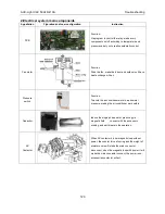 Preview for 120 page of AUX AL-H12/4R1D Service Manual