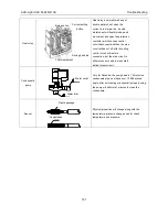 Preview for 121 page of AUX AL-H12/4R1D Service Manual