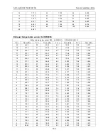 Preview for 156 page of AUX AL-H12/4R1D Service Manual