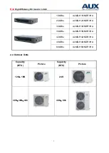 Предварительный просмотр 7 страницы AUX ALCF-H18/NDR3HA Service Manual