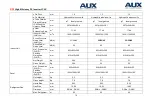 Предварительный просмотр 19 страницы AUX ALCF-H18/NDR3HA Service Manual