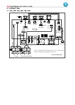 Предварительный просмотр 50 страницы AUX ALCF-H18/NDR3HA Service Manual