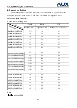 Предварительный просмотр 89 страницы AUX ALCF-H18/NDR3HA Service Manual