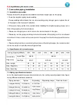 Предварительный просмотр 146 страницы AUX ALCF-H18/NDR3HA Service Manual