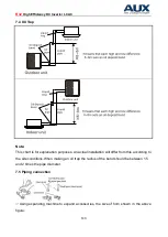 Предварительный просмотр 147 страницы AUX ALCF-H18/NDR3HA Service Manual