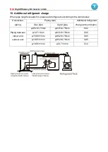 Предварительный просмотр 152 страницы AUX ALCF-H18/NDR3HA Service Manual