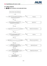 Предварительный просмотр 163 страницы AUX ALCF-H18/NDR3HA Service Manual