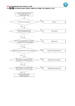 Предварительный просмотр 164 страницы AUX ALCF-H18/NDR3HA Service Manual