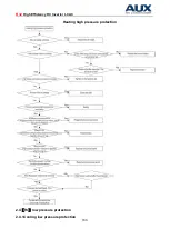 Предварительный просмотр 167 страницы AUX ALCF-H18/NDR3HA Service Manual