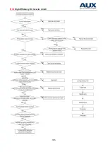 Предварительный просмотр 169 страницы AUX ALCF-H18/NDR3HA Service Manual