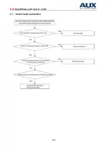 Предварительный просмотр 173 страницы AUX ALCF-H18/NDR3HA Service Manual