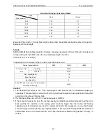 Preview for 13 page of AUX AMCA-H09/4R1A Service Manual