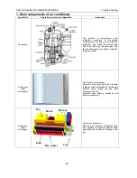 Preview for 97 page of AUX AMCA-H09/4R1A Service Manual