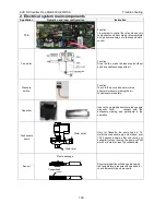 Preview for 100 page of AUX AMCA-H09/4R1A Service Manual