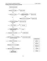 Preview for 113 page of AUX AMCA-H09/4R1A Service Manual