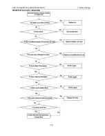 Preview for 119 page of AUX AMCA-H09/4R1A Service Manual