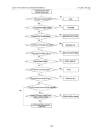 Preview for 120 page of AUX AMCA-H09/4R1A Service Manual