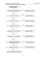 Preview for 122 page of AUX AMCA-H09/4R1A Service Manual