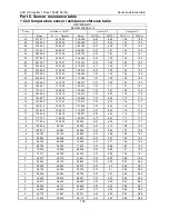 Preview for 135 page of AUX AMCA-H09/4R1A Service Manual