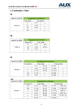 Preview for 13 page of AUX AMWM-H07/4R3 Technical Manual