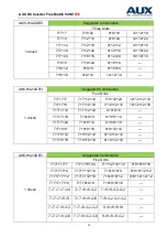 Preview for 15 page of AUX AMWM-H07/4R3 Technical Manual