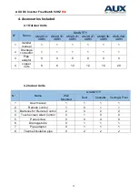 Preview for 17 page of AUX AMWM-H07/4R3 Technical Manual