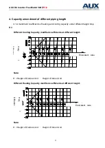 Preview for 71 page of AUX AMWM-H07/4R3 Technical Manual