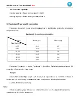 Preview for 72 page of AUX AMWM-H07/4R3 Technical Manual