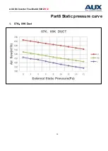 Preview for 73 page of AUX AMWM-H07/4R3 Technical Manual