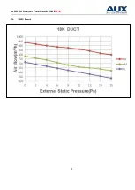 Preview for 75 page of AUX AMWM-H07/4R3 Technical Manual