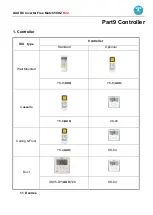 Preview for 76 page of AUX AMWM-H07/4R3 Technical Manual