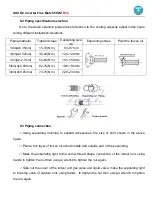 Preview for 170 page of AUX AMWM-H07/4R3 Technical Manual