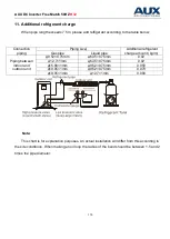 Preview for 175 page of AUX AMWM-H07/4R3 Technical Manual