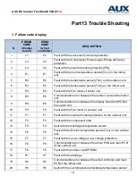 Preview for 187 page of AUX AMWM-H07/4R3 Technical Manual