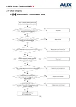 Preview for 189 page of AUX AMWM-H07/4R3 Technical Manual