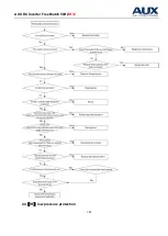 Preview for 193 page of AUX AMWM-H07/4R3 Technical Manual