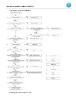 Preview for 194 page of AUX AMWM-H07/4R3 Technical Manual