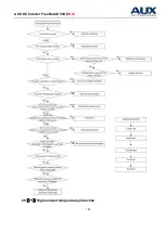 Preview for 195 page of AUX AMWM-H07/4R3 Technical Manual