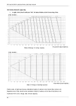 Preview for 82 page of AUX ANB66FVAMT Technical Manual